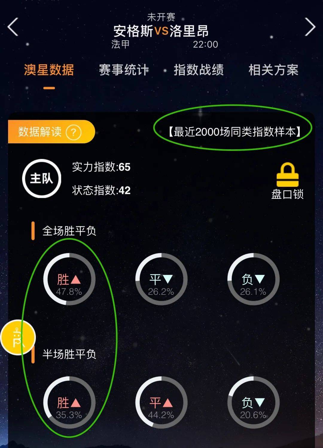 作经历